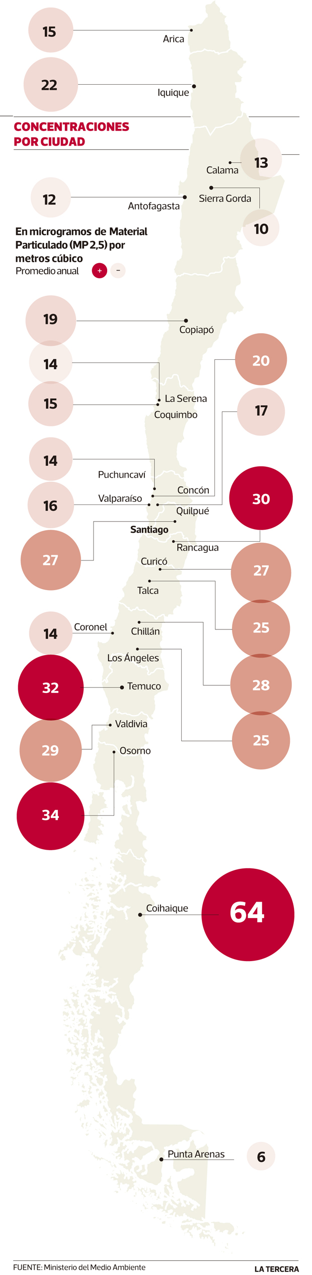 El gas de la risa es el principal contaminante de la capa de ozono y el  tercero para el efecto invernadero - Meteorología por Luis Vargas